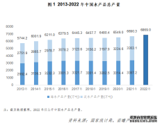 <b>中国水产养殖产业发展现状及痛点浅析</b>