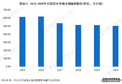 <b>泼天的富贵！新疆新鲜三文鱼养殖喜获丰收【附</b>