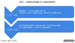 重磅！2022年中国及31省市水产养殖行业政