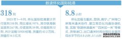 怀化农林集团加入西部陆海新通道“朋友圈” 怀