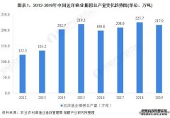 远海渔业2020年中国远洋渔业发展现状及细