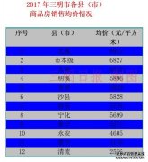 三明房价公布 全市12县（市、区）商品房