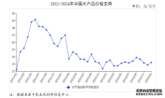 2024年1月水产品市场供需及价格走势预测