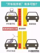 在三明开车千万别接打电线元！2024-04-0