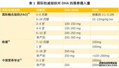不吃海鱼没关系这3种淡水鱼不输海鱼！！淡水养