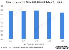 淡水养殖上市公司2022年江苏省淡水养殖市场运行