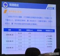 又有台风来福建？!大暴雨+8级大风+天文大