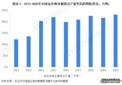 远海渔业2022年中国远洋渔业行业市场现状