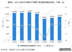 行业深度！一文带你详细了解2021年中国水