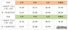 水产养殖网官方网站新华指数没想到！对