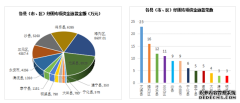 三明市发放纾困专项资金贷款427亿元202