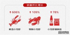 新华指数看数据！这个“虾”天别样红
