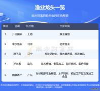 三天渔业渔业板块的五大龙头股收藏好！