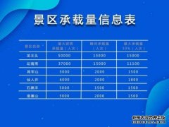 福建三明市旅游攻略五一平潭出游必备！