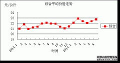 水产批发价格一览表2014年1-6月水产品批发