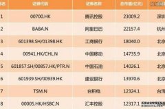 2018中国上市公司排名排行榜最新 10家公司