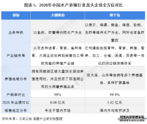 干货！2021年中国水产养殖行业龙头企业分