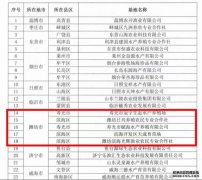 水产养殖基地潍坊市5家单位入选2023年度