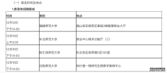 三明市事业单位招聘—三明鱼网官网