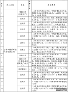 2022福建三明市城市公用集团有限公司权属