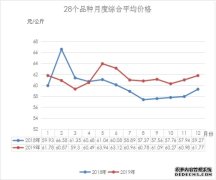 水产批发网福建2019年主要水产品批发市场