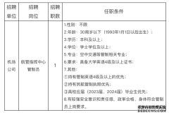 福建三明机场发展集团有限公司招聘公告