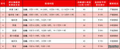 福州人出门游玩必备！春节期间出行攻略