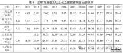 探索中国式医疗保障制度——三明医改实