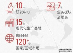 科技未来携手建明共建美好明天！建明水