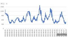 中国水产价格网官网新华指数｜市场存塘