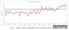福建省气候公报(2023年)台湾三天渔业气象