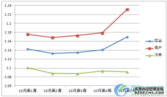 10月份全国水产品价格行情分析中国水产网水产行