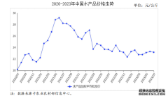 2023年7月水产品市场供需及价格走势预测