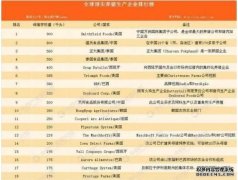 十大养殖业排名全球顶尖养猪生产企业排