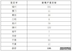<b>福建水产千亿产业链建设实施方案？十大水产养</b>