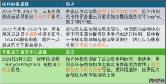 奥运争议揭开全球养殖业滥用激素内幕？