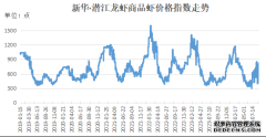 中国水产养殖网首页新华指数小龙虾市场
