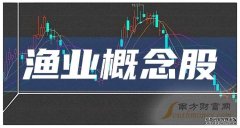 渔业题材上市公司梳理（202496）2024-09-0