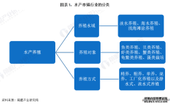 水产养殖公司2024年中国水产养殖行业供应