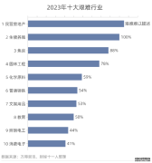 2024我国畜牧行业整体发展趋势分析2024-