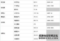 杭州期货界章姓大佬_中国最好吃的鱼十大