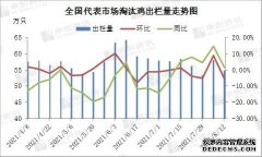 卖一只光鸡的利润有多少_暴利养殖行业排