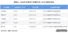 淡水养殖上市公司【最全】2024年水产养殖