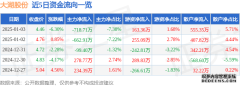 大湖股份（600257）1月3日主力资金净卖出