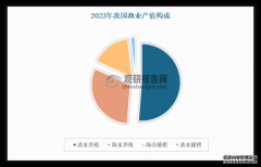 我国成世界第一水产养殖国 市场正从“量
