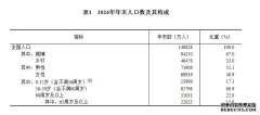 54个特种养殖项目2024年国民经济和社会发