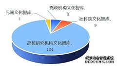 三明农林集团官网文化强国 智库何为——文化智