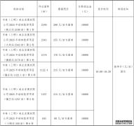 三明林业中林（三明）林业发展有限公司