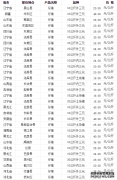 【912】 今日各地肉猪、猪苗牛羊鸡鸭鹅、